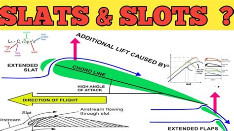 slots aircraft